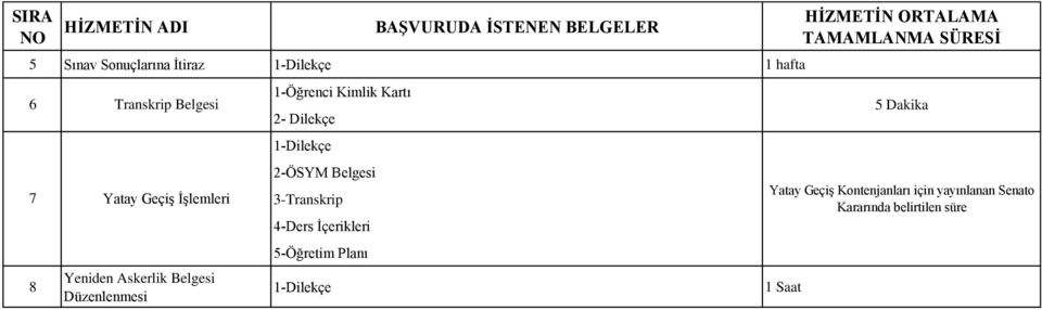 ĠĢlemleri 8 Yeniden Askerlik Belgesi Düzenlenmesi 1Dilekçe 2ÖSYM Belgesi 3Transkrip 4Ders