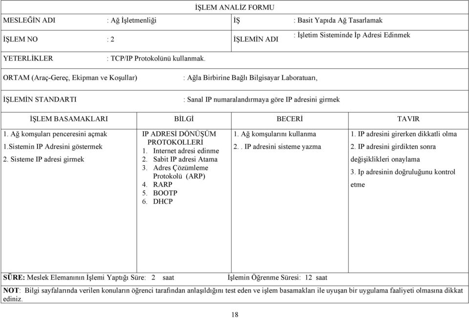 Ağ komşuları penceresini açmak 1.Sistemin IP Adresini göstermek 2. Sisteme IP adresi girmek IP ADRESİ DÖNÜŞÜM PROTOKOLLERİ 1. Internet adresi edinme 2. Sabit IP adresi Atama 3.