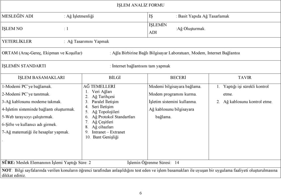 yapmak İŞLEM BASAMAKLARI BİLGİ BECERİ TAVIR 1-Modemi PC ye bağlamak. 2-Modemi PC ye tanıtmak. 3-Ağ kablosunu modeme takmak. 4-İşletim sisteminde bağlantı oluşturmak. 5-Web tarayıcıyı çalıştırmak.