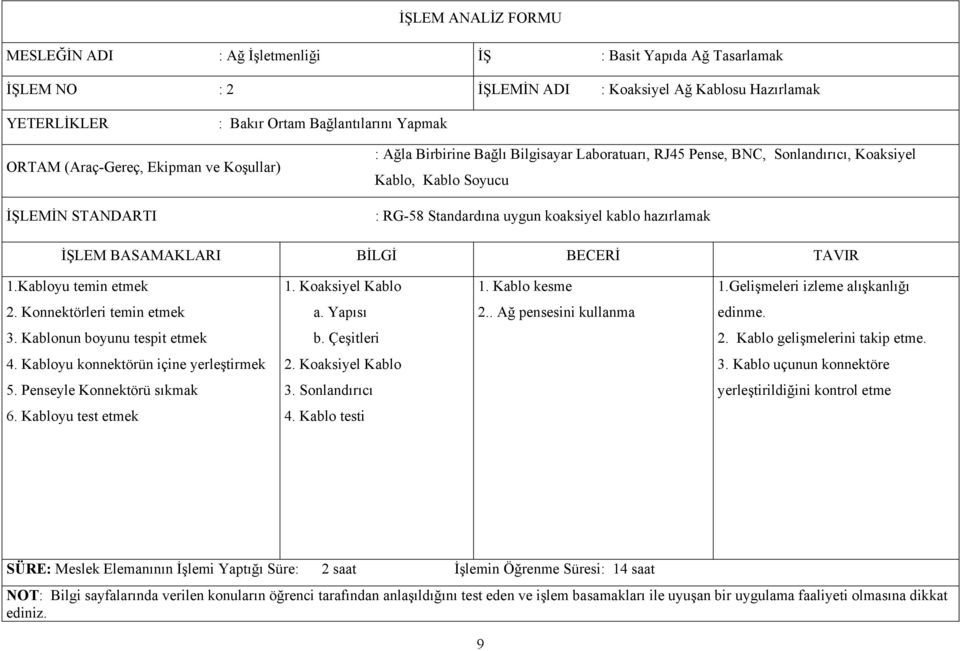 kablo hazırlamak İŞLEM BASAMAKLARI BİLGİ BECERİ TAVIR 1.Kabloyu temin etmek 1. Koaksiyel Kablo 1. Kablo kesme 1.Gelişmeleri izleme alışkanlığı 2. Konnektörleri temin etmek a. Yapısı 2.