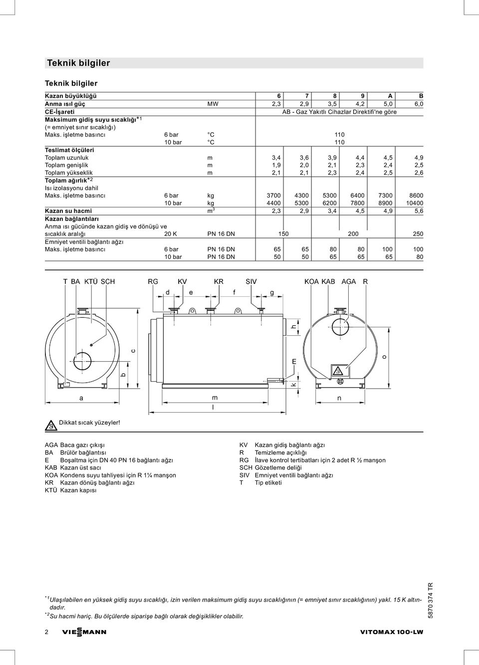 işletme basıncı 6 bar C 110 10 bar C 110 Teslimat ölçüleri Toplam uzunluk m 3,4 3,6 3,9 4,4 4,5 4,9 Toplam genişlik m 1,9 2,0 2,1 2,3 2,4 2,5 Toplam yükseklik m 2,1 2,1 2,3 2,4 2,5 2,6 Toplam