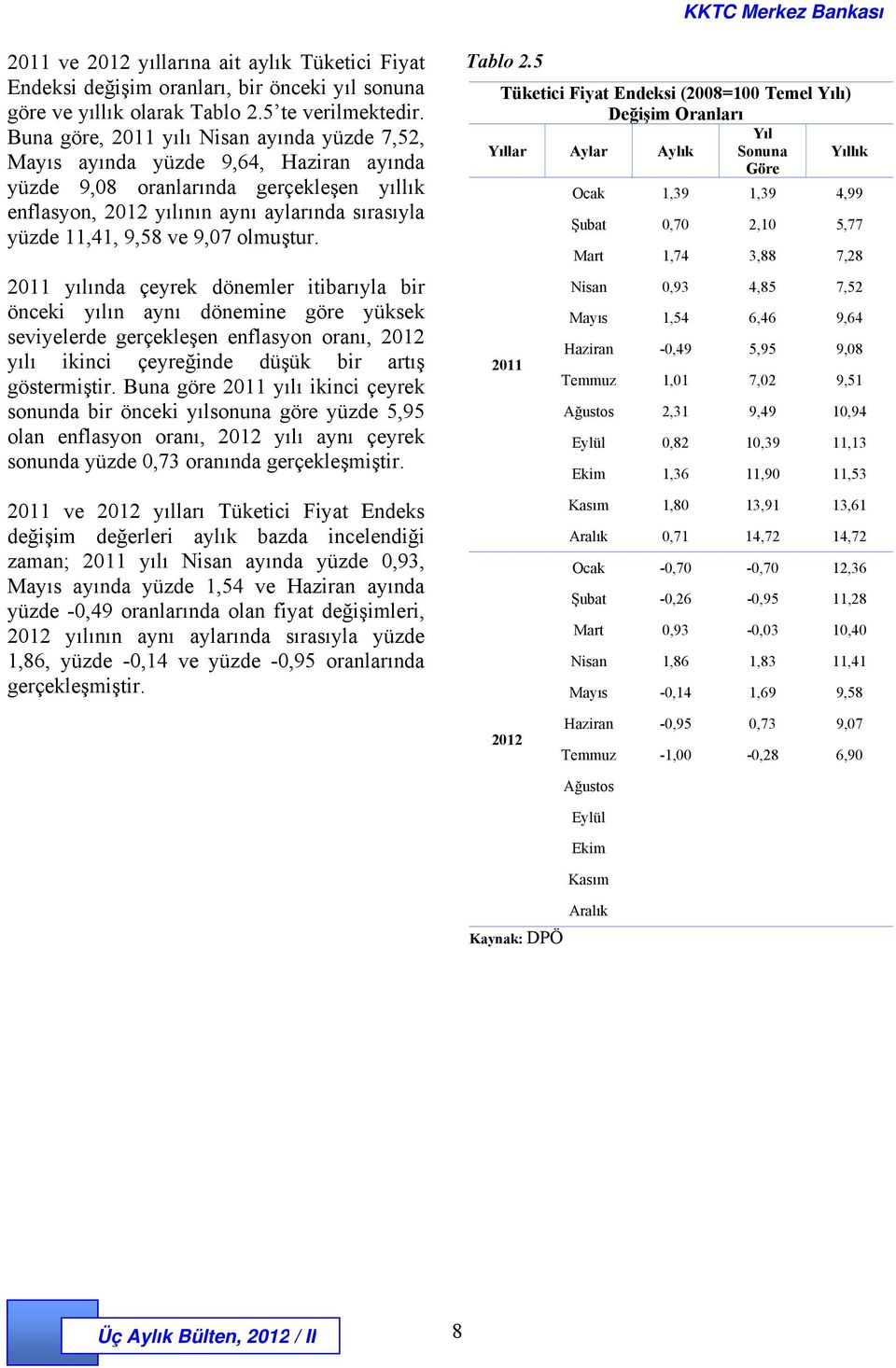 9,07 olmuştur. 2011 yılında çeyrek dönemler itibarıyla bir önceki yılın aynı dönemine göre yüksek seviyelerde gerçekleşen enflasyon oranı, 2012 yılı ikinci çeyreğinde düşük bir artış göstermiştir.