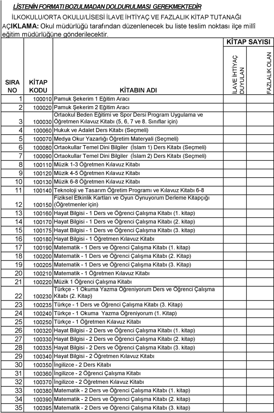 KİTAP SAYISI SIRA KİTAP NO KODU KİTABIN ADI 1 100010 Pamuk Şekerim 1 Eğitim Aracı 2 100020 Pamuk Şekerim 2 Eğitim Aracı Ortaokul Beden Eğitimi ve Spor Dersi Program Uygulama ve 3 100030 Öğretmen
