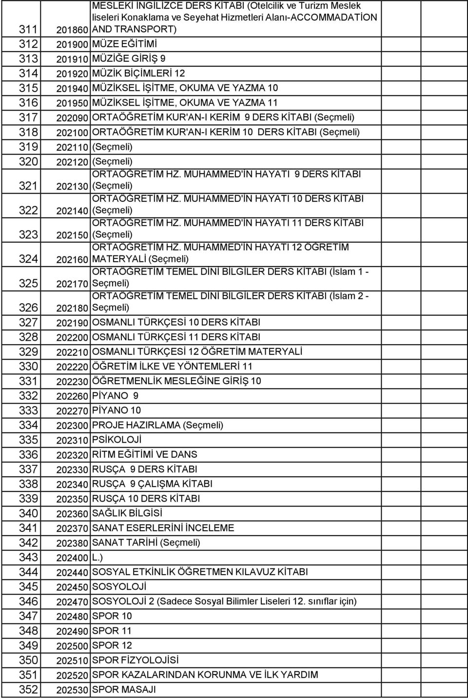 ORTAÖĞRETİM KUR'AN-I KERİM 10 DERS KİTABI (Seçmeli) 319 202110 (Seçmeli) 320 202120 (Seçmeli) ORTAÖĞRETİM HZ. MUHAMMED'İN HAYATI 9 DERS KİTABI 321 202130 (Seçmeli) ORTAÖĞRETİM HZ.