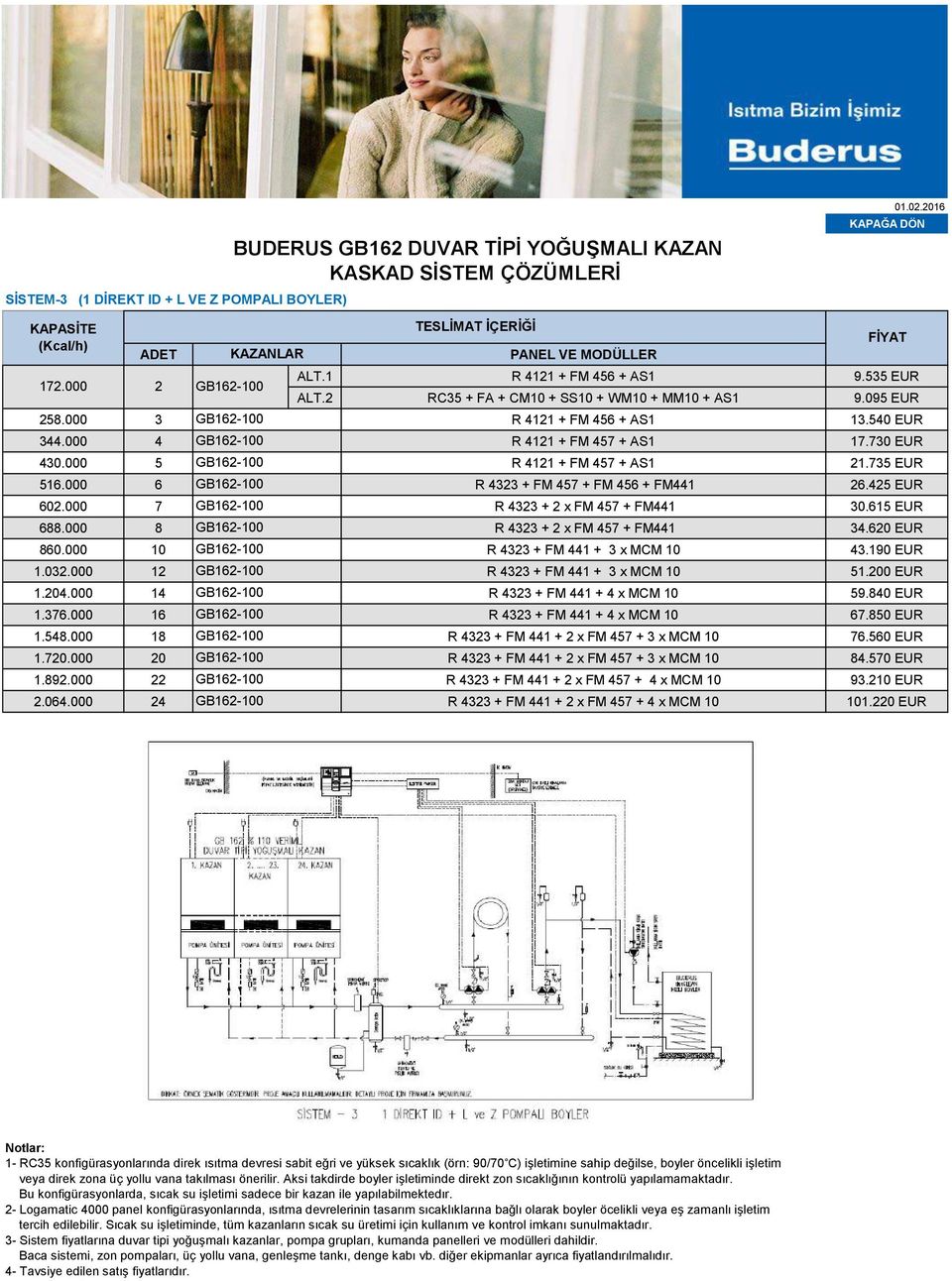 000 6 GB162-100 R 4323 + FM 457 + FM 456 + FM441 26.425 EUR 602.000 7 GB162-100 R 4323 + 2 x FM 457 + FM441 30.615 EUR 6.000 GB162-100 R 4323 + 2 x FM 457 + FM441 34.620 EUR 60.