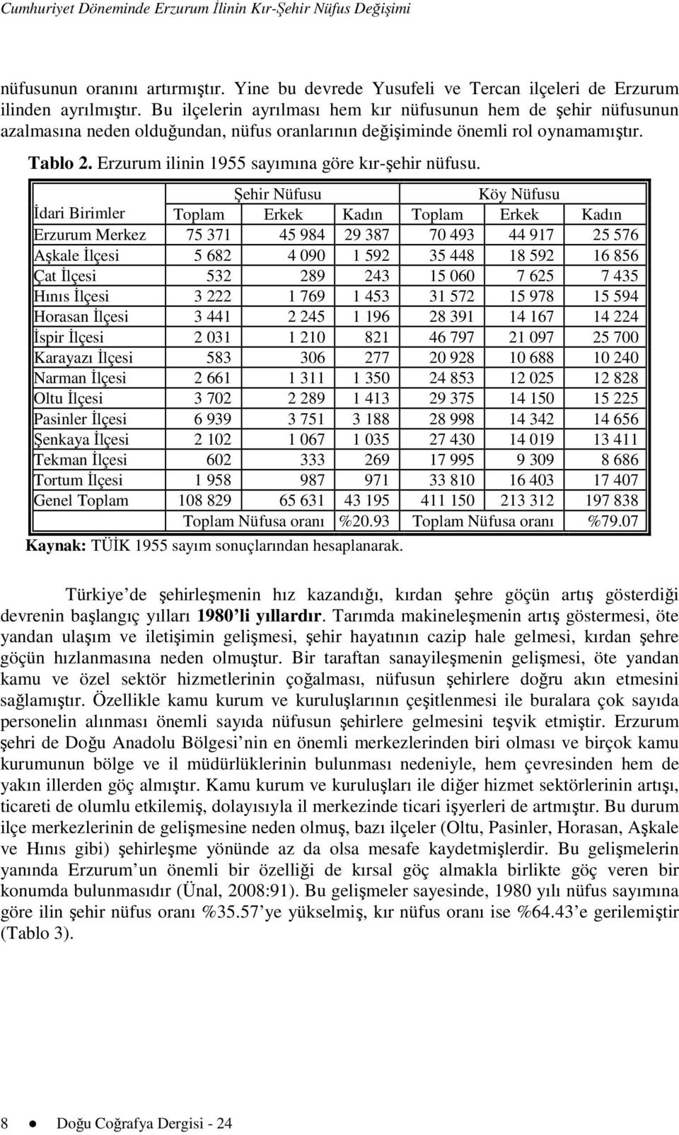 Erzurum ilinin 1955 sayımına göre kır-şehir nüfusu.