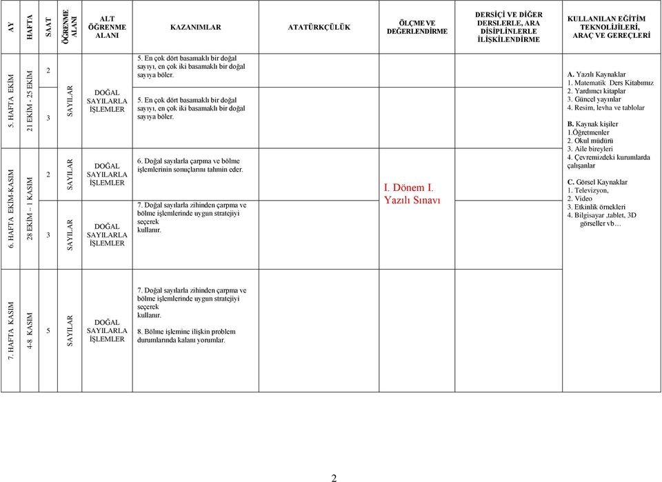 Doğal sayılarla zihinden çarpma ve bölme işlemlerinde uygun stratejiyi seçerek kullanır. I. Dönem I. Yazılı Sınavı. Yardımcı kitaplar. Güncel yayınlar. Okul müdürü. Aile bireyleri.