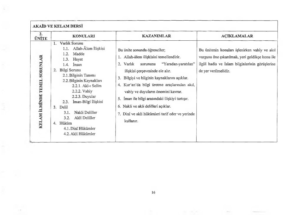 2. Varlık sorununu Yaradan-yaratılan ilişkisi çerçevesinde ele alır. 3. Bilgiyi ve bilginin kaynaklarını açıklar. 4. Kur an da bilgi üretme araçlarından akıl, vahiy ve duyuların önem ini kavrar. 5.