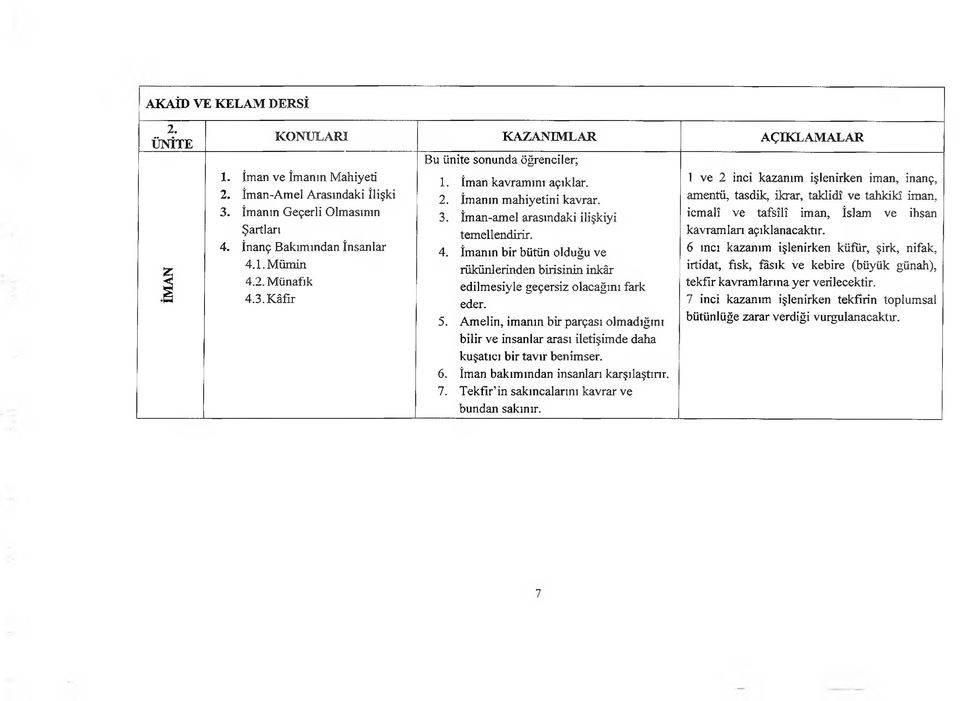 5. Amelin, imanın bir parçası olmadığını bilir ve insanlar arası iletişimde daha kuşatıcı bir tavır benimser. 6. İman bakımından insanları karşılaştırır. 7.