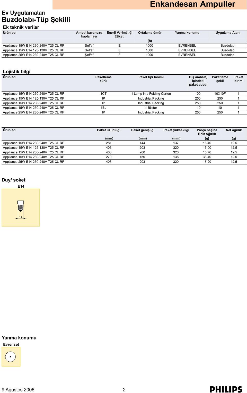 birimi Appliance 15W E14 230-240V T25 CL RF 1CT 1 Lamp in a Folding Carton 100 10X10F 1 Appliance 15W E14 125-130V T25 CL RF IP Industrial Packing 250 250 1 Appliance 15W E14 230-240V T25 CL RF IP