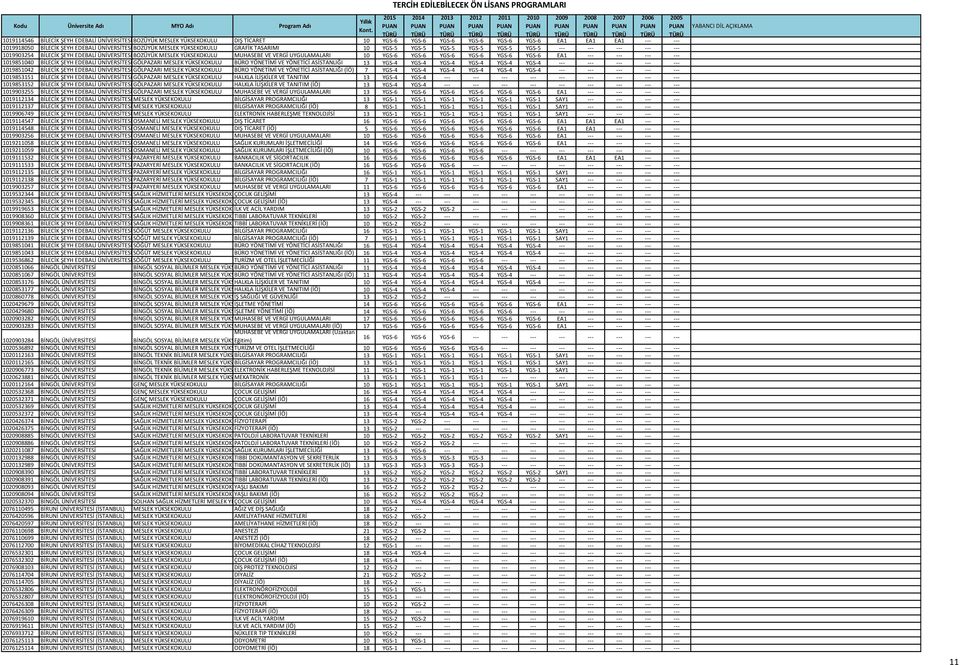 YGS-6 YGS-6 YGS-6 YGS-6 YGS-6 YGS-6 EA1 --- --- --- --- 1019851040 BİLECİK ŞEYH EDEBALİ ÜNİVERSİTESİ GÖLPAZARI MESLEK YÜKSEKOKULU BÜRO YÖNETİMİ VE YÖNETİCİ ASİSTANLIĞI 13 YGS-4 YGS-4 YGS-4 YGS-4