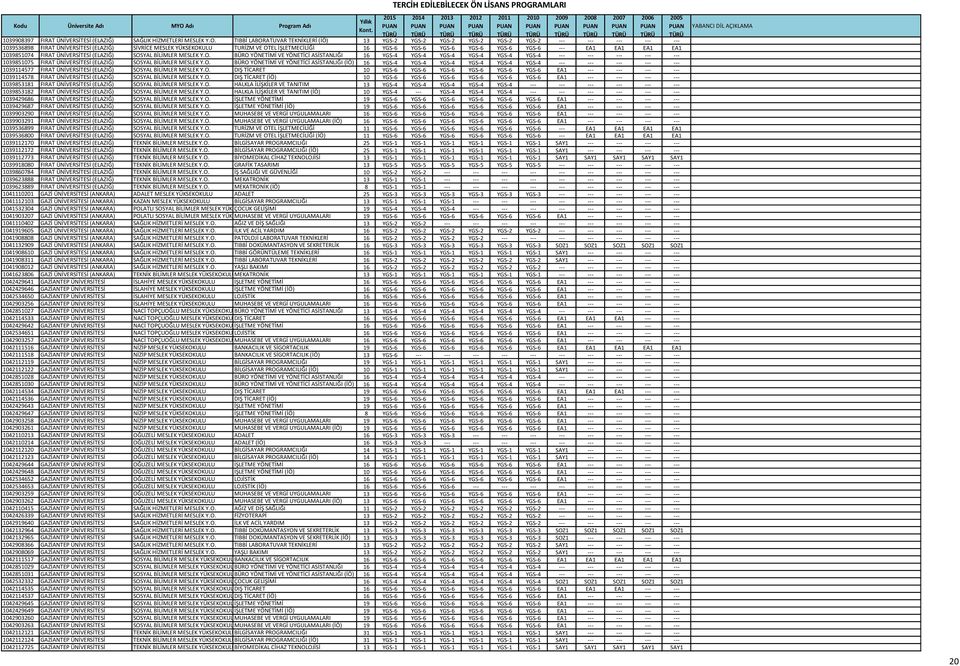 YGS-6 YGS-6 YGS-6 YGS-6 YGS-6 --- EA1 EA1 EA1 EA1 1039851074 FIRAT ÜNİVERSİTESİ (ELAZIĞ) SOS
