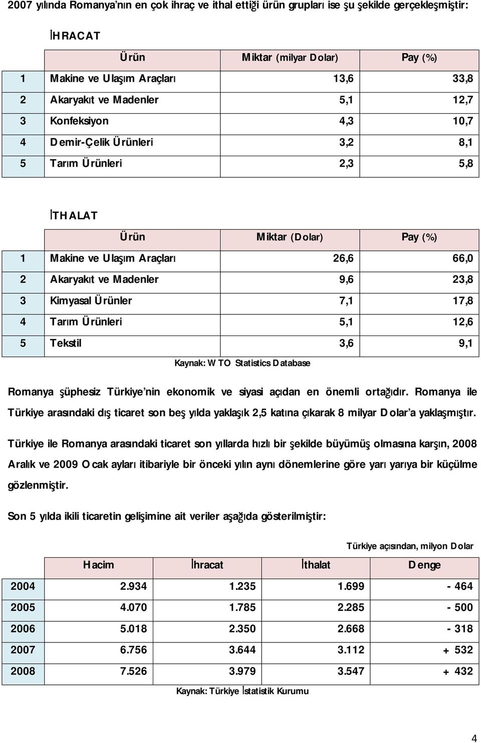 23,8 3 Kimyasal Ürünler 7,1 17,8 4 Tarım Ürünleri 5,1 12,6 5 Tekstil 3,6 9,1 Kaynak: WTO Statistics Database Romanya şüphesiz Türkiye nin ekonomik ve siyasi açıdan en önemli ortağıdır.