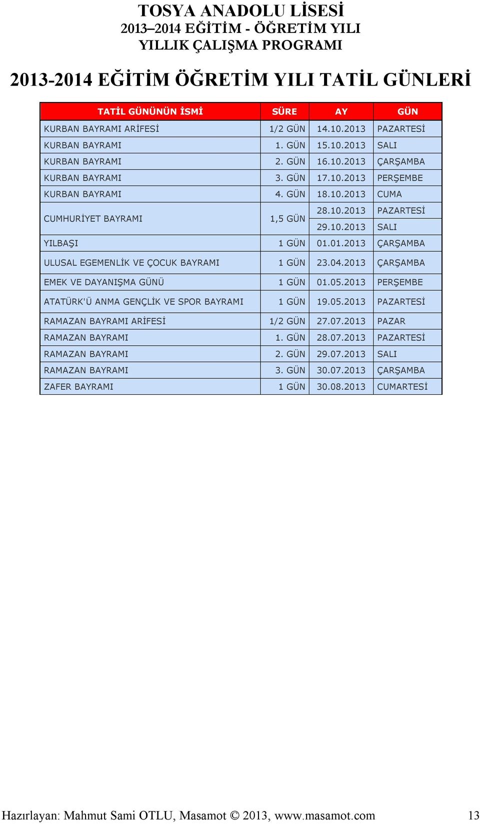 04.2013 ÇARŞAMBA EMEK VE DAYANIŞMA GÜNÜ 1 GÜN 01.05.2013 PERŞEMBE ATATÜRK'Ü ANMA GENÇLİK VE SPOR BAYRAMI 1 GÜN 19.05.2013 PAZARTESİ RAMAZAN BAYRAMI ARİFESİ 1/2 GÜN 27.07.2013 PAZAR RAMAZAN BAYRAMI 1.