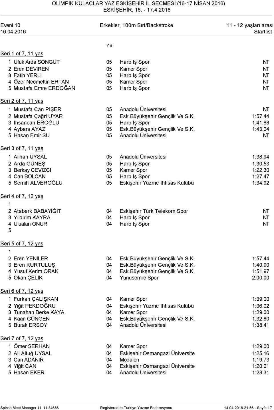 Spor NT Seri 2 of 7, yaş Mustafa Can PIŞER 0 Anadolu Üniversitesi NT 2 Mustafa Çağri UYAR 0 Esk.Büyükşehir Gençlik Ve S.K. :7.44 3 Ihsancan EROĞLU 0 Harb Iş Spor :4.88 4 Aybars AYAZ 0 Esk.
