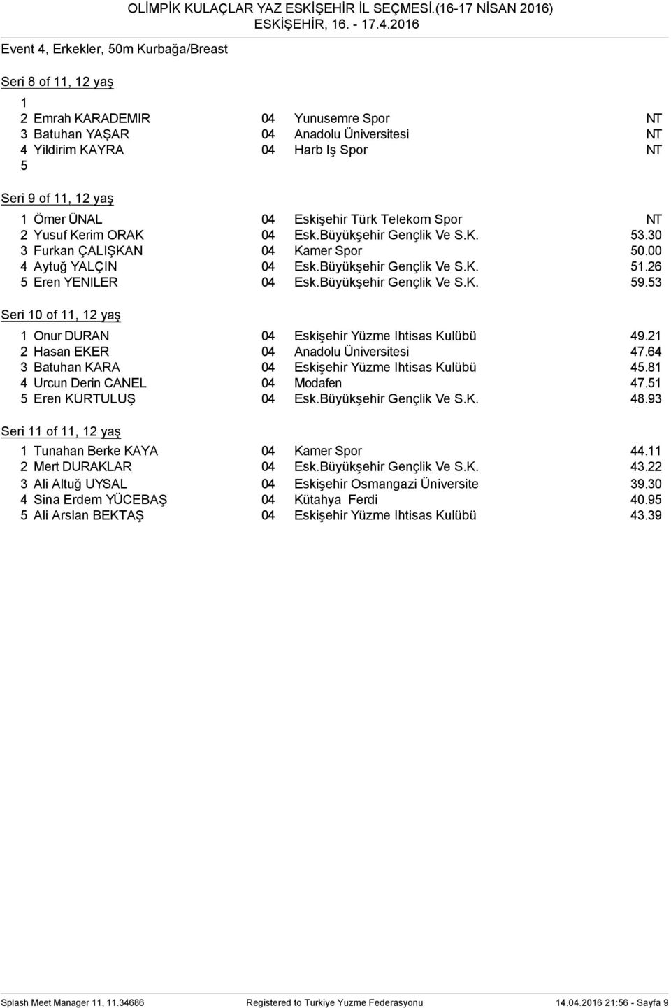 206 2 Emrah KARADEMIR 04 Yunusemre Spor NT 3 Batuhan YAŞAR 04 Anadolu Üniversitesi NT 4 Yildirim KAYRA 04 Harb Iş Spor NT Seri 9 of, 2 yaş Ömer ÜNAL 04 Eskişehir Türk Telekom Spor NT 2 Yusuf Kerim