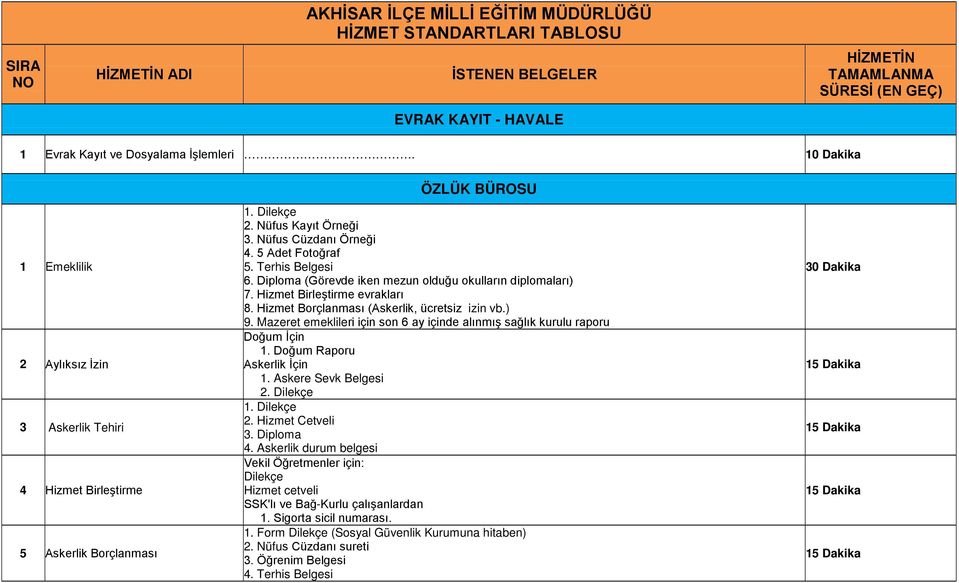 Terhis Belgesi 6. Diploma (Görevde iken mezun olduğu okulların diplomaları) 7. Hizmet Birleştirme evrakları 8. Hizmet Borçlanması (Askerlik, ücretsiz izin vb.) 9.