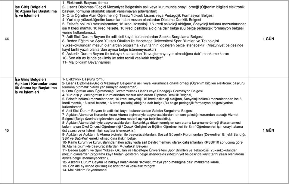 mezun olanlardan Diploma Denklik Belgesi 5- Felsefe bölümü mezunlarından; 16 kredi sosyoloji, 16 kredi psikoloji aldığına, Sosyoloji bölümü mezunlarından ise 8 kredi mantık, 16 kredi felsefe, 16