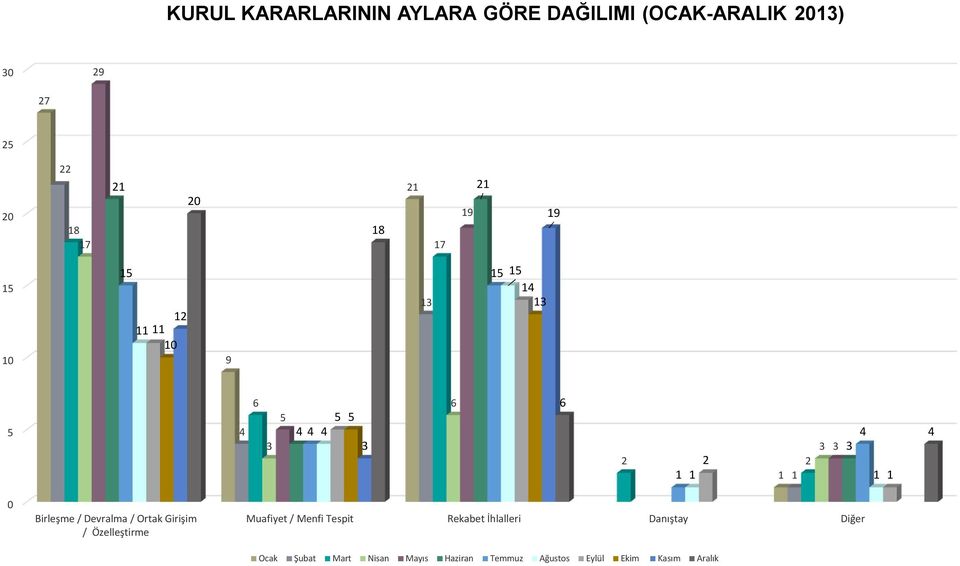 1 1 1 4 0 Birleşme / Devralma / Ortak Girişim / Özelleştirme Muafiyet / Menfi Tespit Rekabet