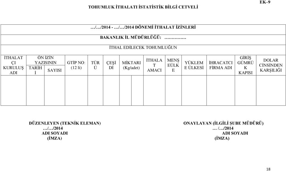 MİKTARI (Kg/adet) İTHALA T AMACI MENŞ EÜLK E YÜKLEM E ÜLKESİ İHRACATCI FİRMA ADI GİRİŞ GÜMRÜ K KAPISI DOLAR