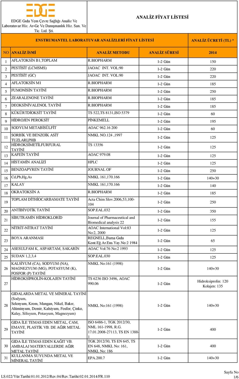 VOL:90 220 3 PEST 0 7S 0 7T (GC) JAOAC INT. VOL:90 220 4 AFLATOKS 0 7N M1 R.BIOPHARM 185 5 FUMON 0 7S 0 7N R.BIOPHARM 250 6 ZEARALENONE R.BIOPHARM 185 7 DEOKS 0 7N 0 7VALENOL R.