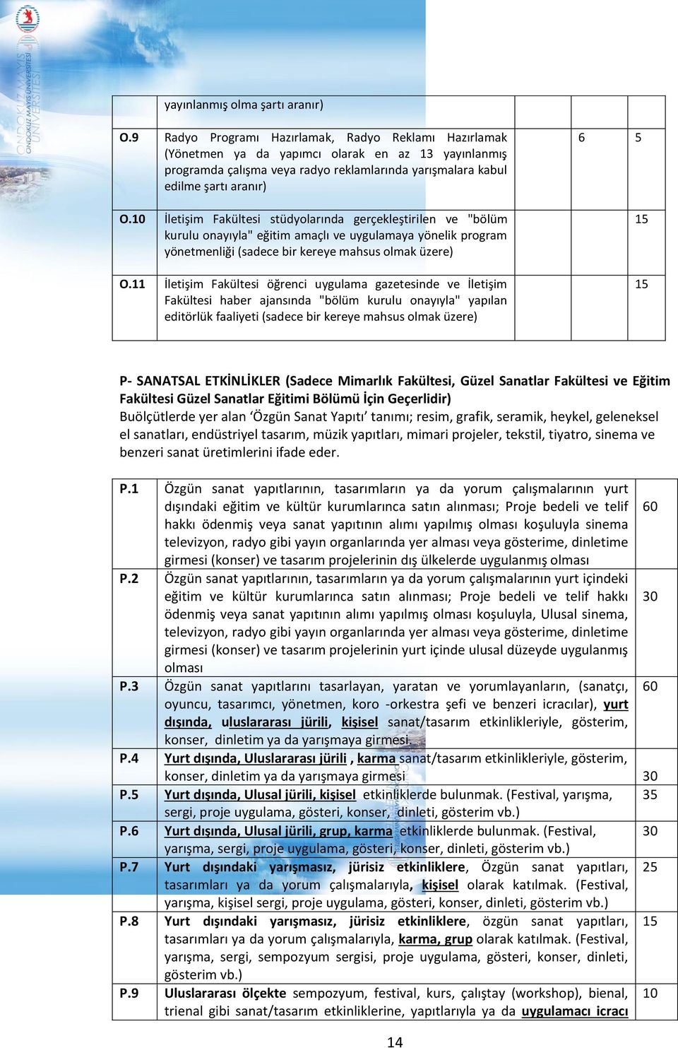 İletişim Fakültesi stüdyolarında gerçekleştirilen ve "bölüm kurulu onayıyla" eğitim amaçlı ve uygulamaya yönelik program yönetmenliği (sadece bir kereye mahsus olmak üzere) O.