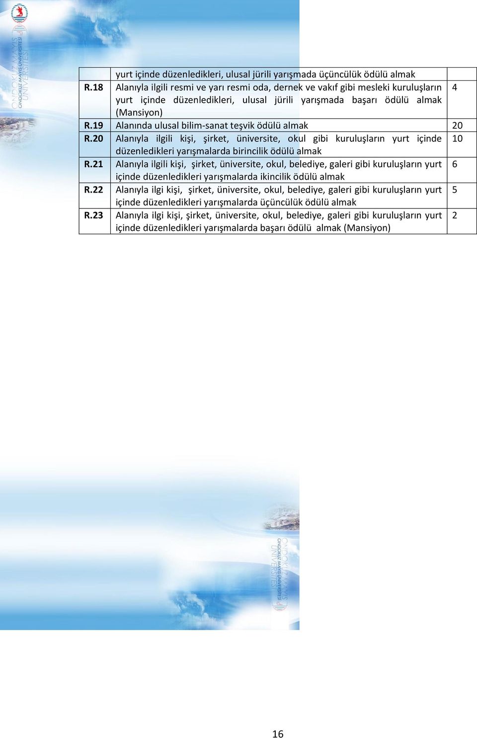 19 Alanında ulusal bilim-sanat teşvik ödülü almak 20 R.20 Alanıyla ilgili kişi, şirket, üniversite, okul gibi kuruluşların yurt içinde düzenledikleri yarışmalarda birincilik ödülü almak R.