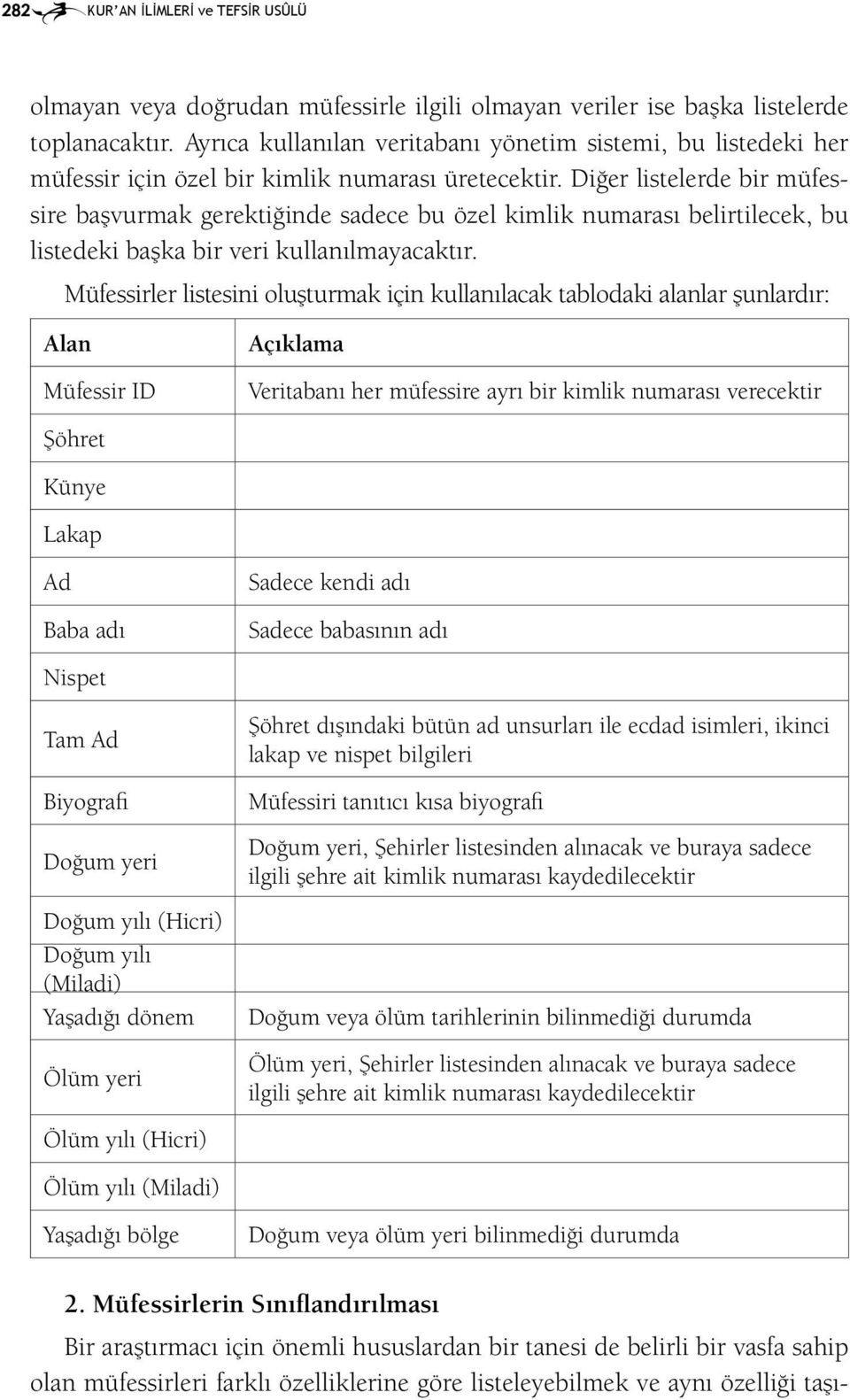 Diğer listelerde bir müfessire başvurmak gerektiğinde sadece bu özel kimlik numarası belirtilecek, bu listedeki başka bir veri kullanılmayacaktır.