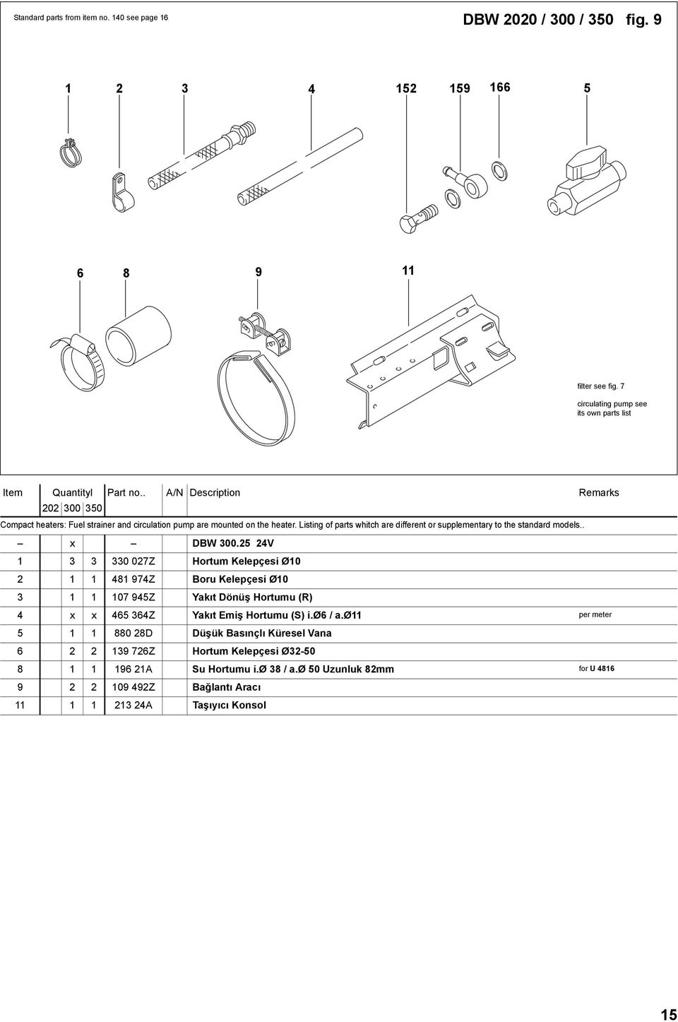 Listing of parts whitch are different or supplementary to the standard models.. x DBW 300.