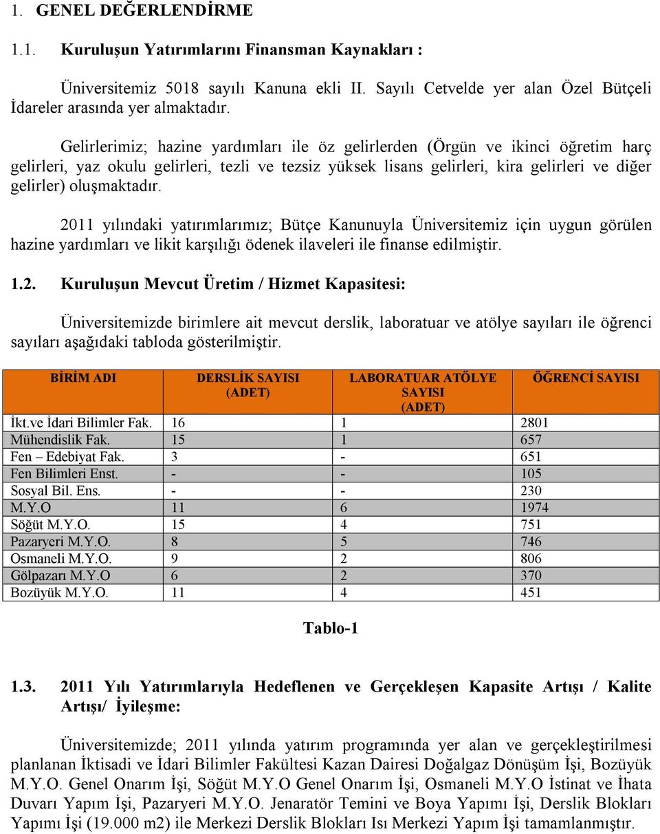 oluşmaktadır. 2011 yılındaki yatırımlarımız; Bütçe Kanunuyla Üniversitemiz için uygun görülen hazine yardımları ve likit karşılığı ödenek ilaveleri ile finanse edilmiştir. 1.2. Kuruluşun Mevcut Üretim / Hizmet Kapasitesi: Üniversitemizde birimlere ait mevcut derslik, laboratuar ve atölye sayıları ile öğrenci sayıları aşağıdaki tabloda gösterilmiştir.