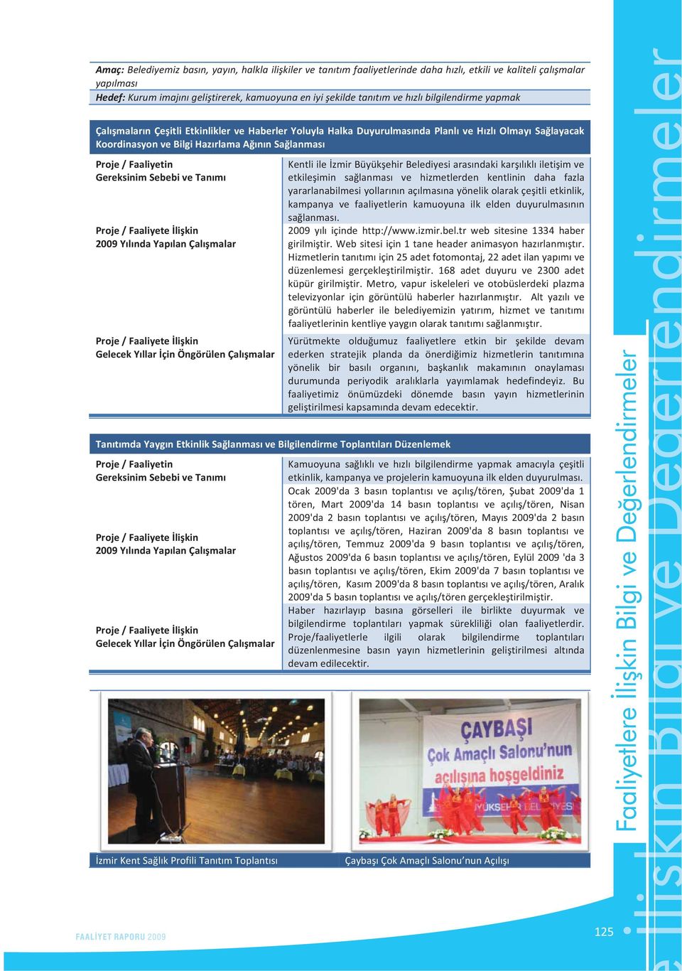 2009YlndaYaplanÇalmalar Proje/Faaliyetelikin GelecekYllarçinÖngörülenÇalmalar KentliilezmirBüyükehirBelediyesiarasndakikarlkliletiimve etkileimin salanmas ve hizmetlerden kentlinin daha fazla