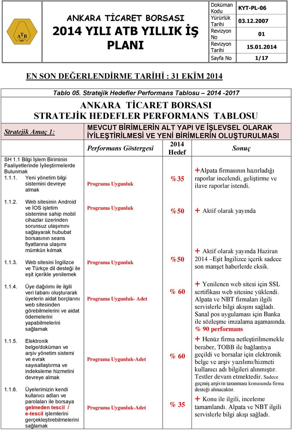 .. Yeni yönetim bilgi sistemini devreye almak MEVCUT BİRİMLERİN ALT YAPI VE İŞLEVSEL OLARAK İYİLEŞTİRİLMESİ VE YENİ BİRİMLERİN OLUŞTURULMASI 24 Performans Göstergesi Sonuç Hedef %35 +Alpata