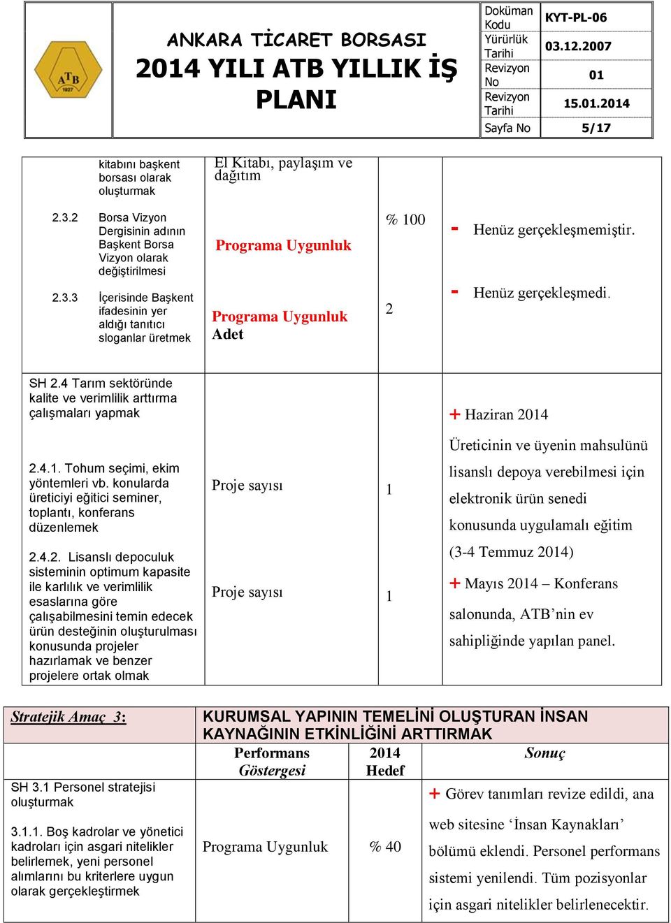 3 İçerisinde Başkent ifadesinin yer aldığı tanıtıcı sloganlar üretmek Adet 2 - Henüz gerçekleşmedi. SH 2.