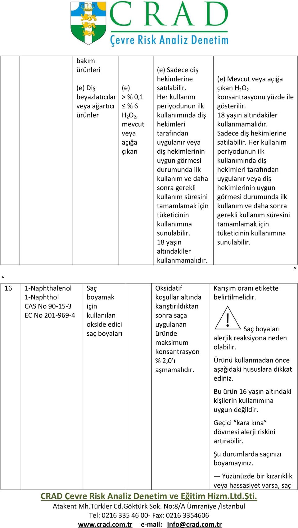 Her kullanım periyodunun ilk kullanımın diş hekimleri tarafınn uygulanır diş hekimlerinin görmesi durumun ilk kullanım ve ha sonra gerekli kullanım süresini tamamlamak için tüketicinin sunulabilir.