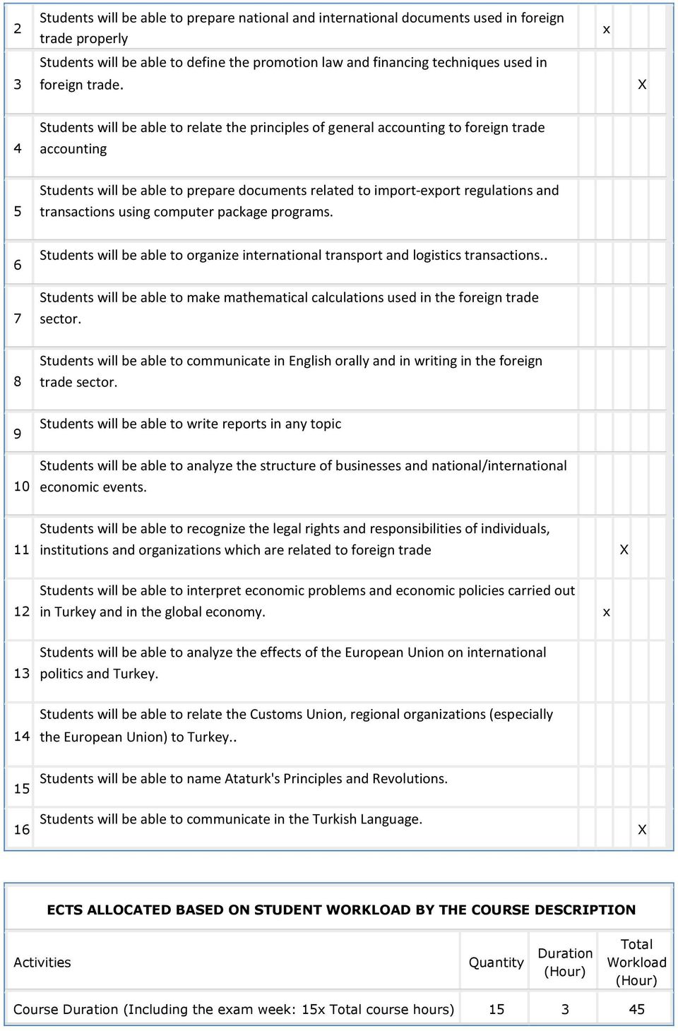 x X 4 Students will be able to relate the principles of general accounting to foreign trade accounting 5 Students will be able to prepare documents related to import-export regulations and