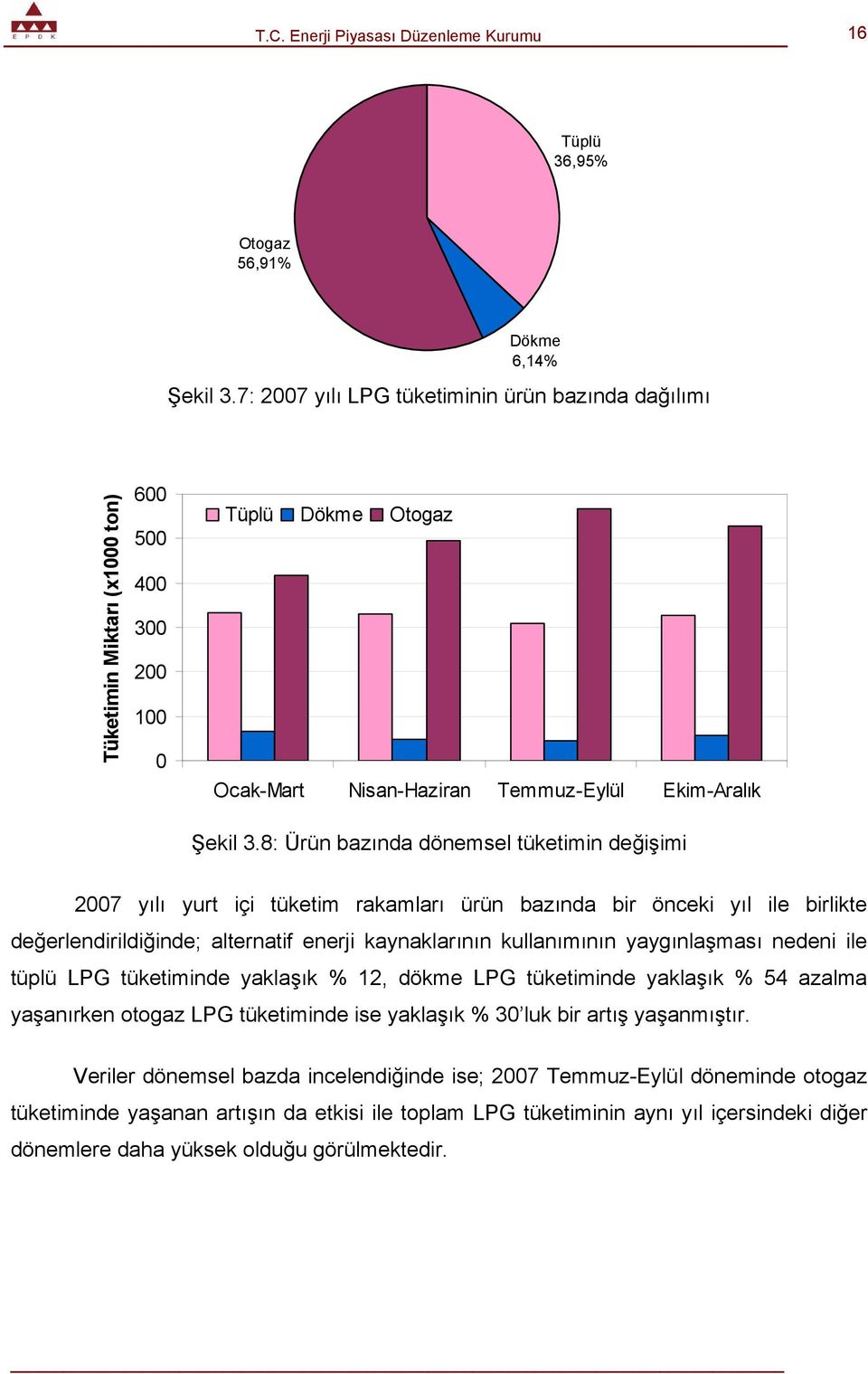 8: Ürün bazında dönemsel tüketimin değişimi 2007 yılı yurt içi tüketim rakamları ürün bazında bir önceki yıl ile birlikte değerlendirildiğinde; alternatif enerji kaynaklarının kullanımının