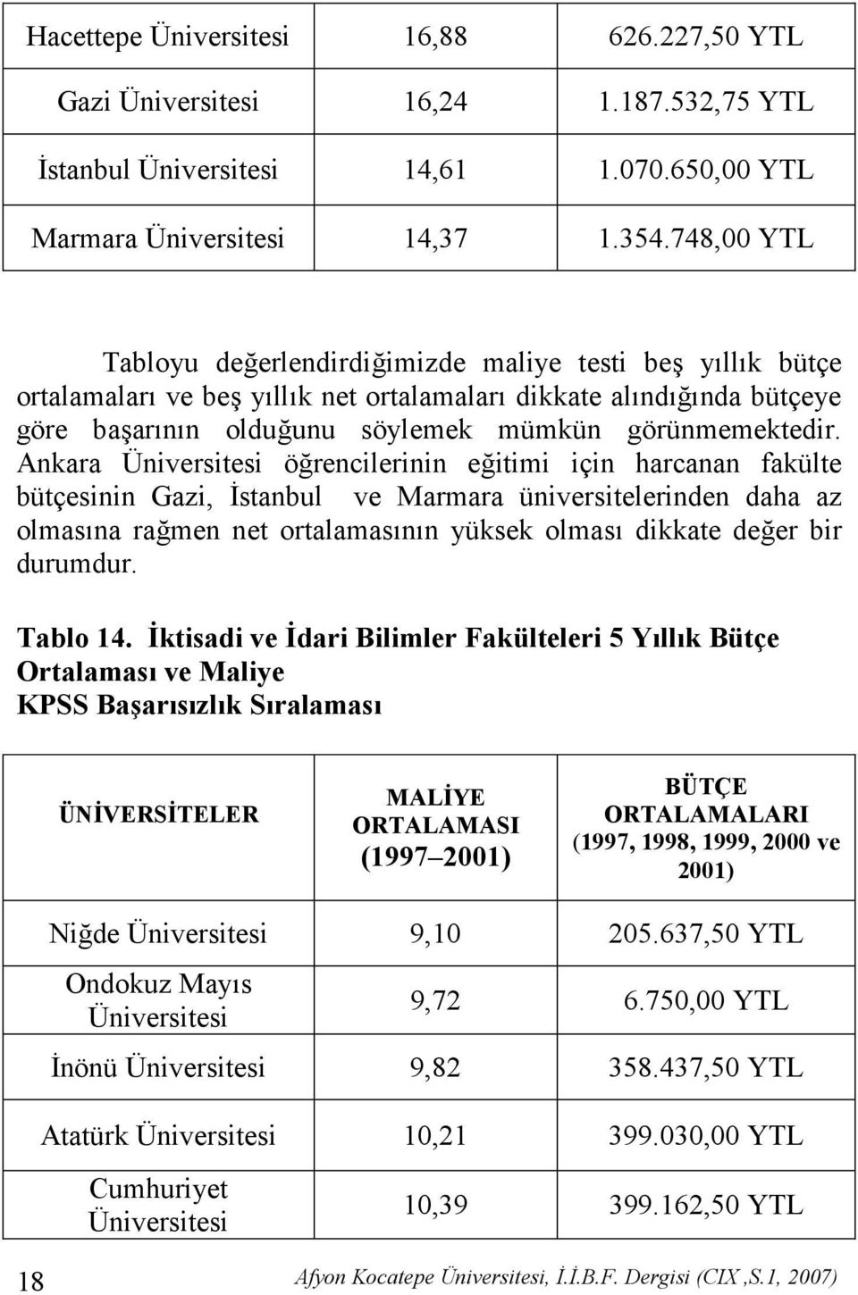Ankara Üniversitesi örencilerinin eitimi için harcanan fakülte bütçesinin Gazi, 0stanbul ve Marmara üniversitelerinden daha az olmasna ramen net ortalamasnn yüksek olmas dikkate deer bir durumdur.