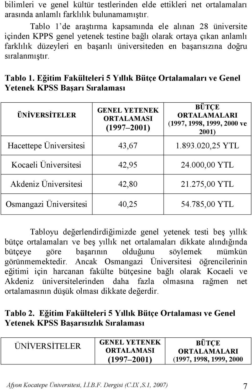 E+itim Fakülteleri 5 Y-ll-k Bütçe Ortalamalar- ve Genel Yetenek KPSS Ba0ar- S-ralamas- ÜNVERSTELER GENEL YETENEK ORTALAMASI (1997 2001) ORTALAMALARI (1997, 1998, 1999, 2000 ve 2001) Hacettepe