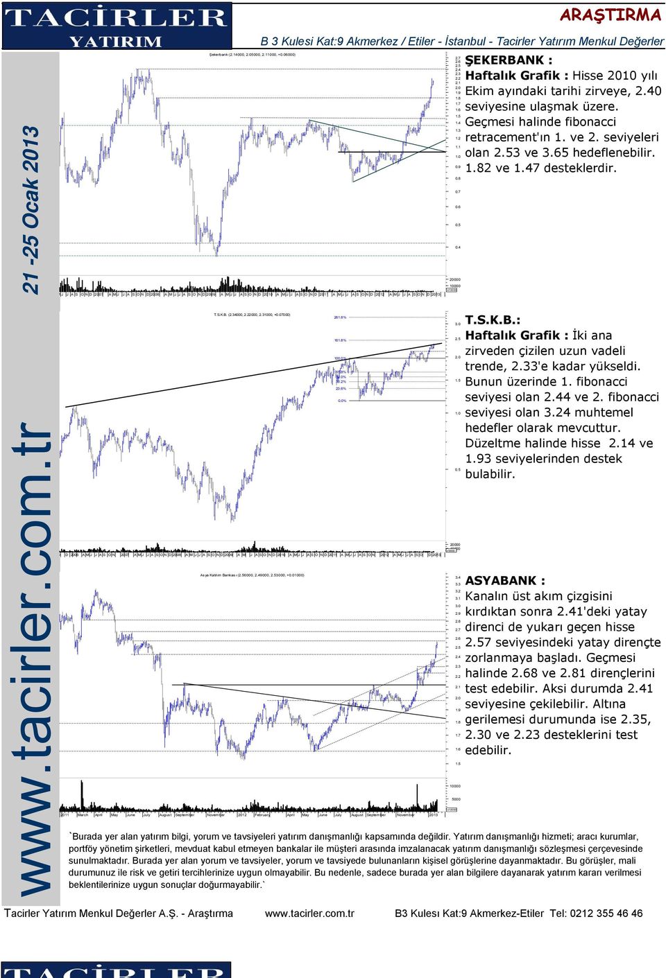 7 1.6 1.4 1.3 1.2 1.1 1.0 0.9 0.8 0.7 0.6 0.5 0.4 0 ŞEKERBANK : Haftalık Grafik : Hisse 2010 yılı Ekim ayındaki tarihi zirveye, seviyesine ulaşmak üzere. Geçmesi halinde fibonacci retracement'ın 1.