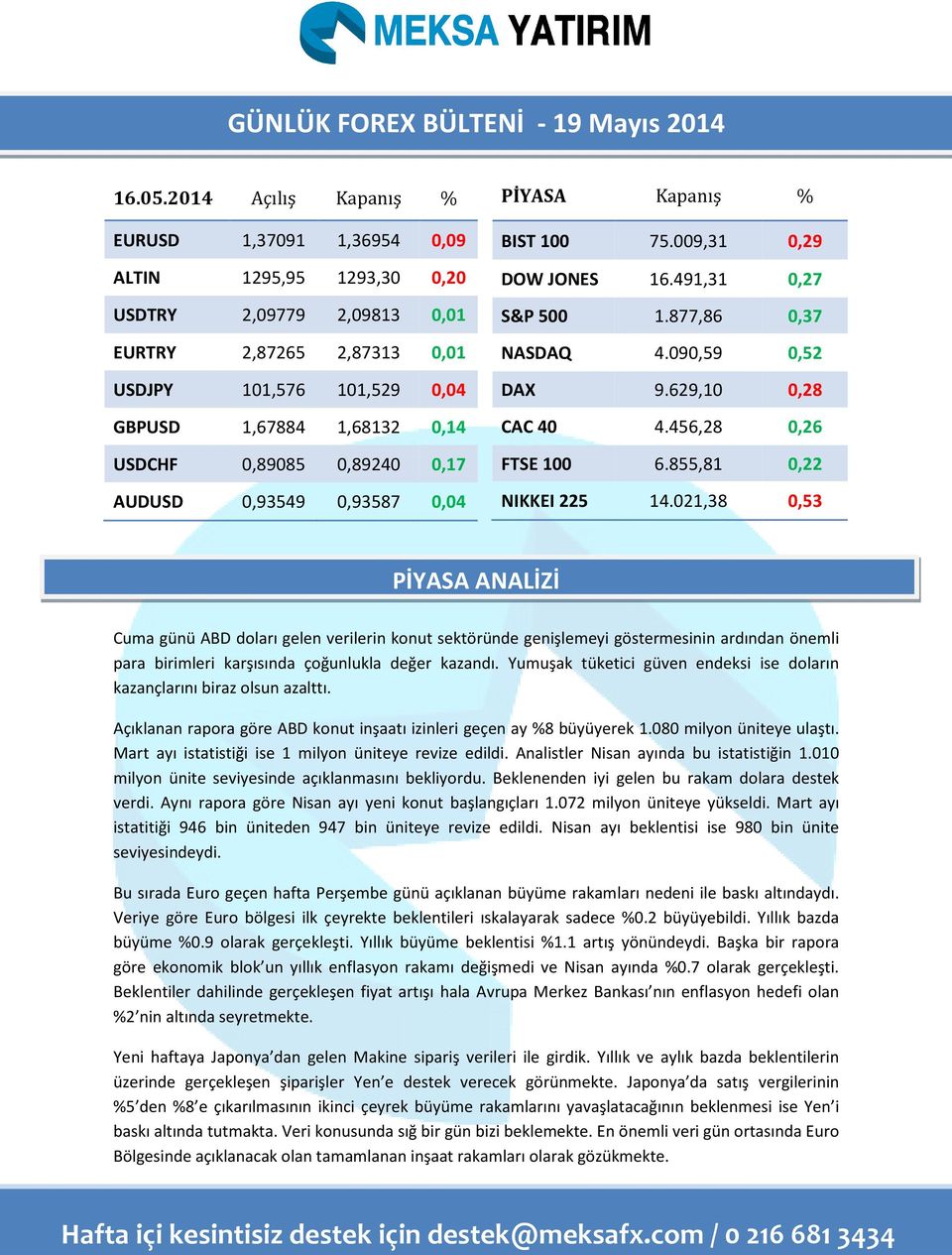 0,89085 0,89240 0,17 AUDUSD 0,93549 0,93587 0,04 PİYASA Kapanış % BIST 100 75.009,31 0,29 DOW JONES 16.491,31 0,27 S&P 500 1.877,86 0,37 NASDAQ 4.090,59 0,52 DAX 9.629,10 0,28 CAC 40 4.