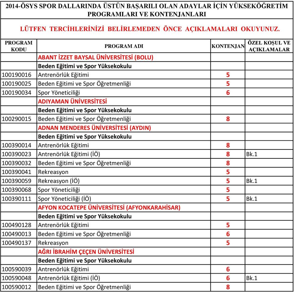 100290015 Beden Eğitimi ve Spor Öğretmenliği 8 ADNAN MENDERES ÜNİVERSİTESİ (AYDIN) 100390014 Antrenörlük Eğitimi 8 100390023 Antrenörlük Eğitimi (İÖ) 8 Bk.