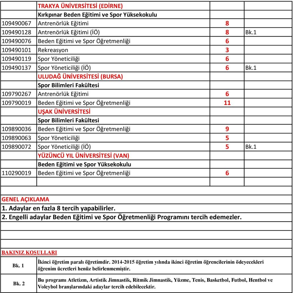 1 ULUDAĞ ÜNİVERSİTESİ (BURSA) Spor Bilimleri Fakültesi 109790267 Antrenörlük Eğitimi 6 109790019 Beden Eğitimi ve Spor Öğretmenliği 11 UŞAK ÜNİVERSİTESİ Spor Bilimleri Fakültesi 109890036 Beden