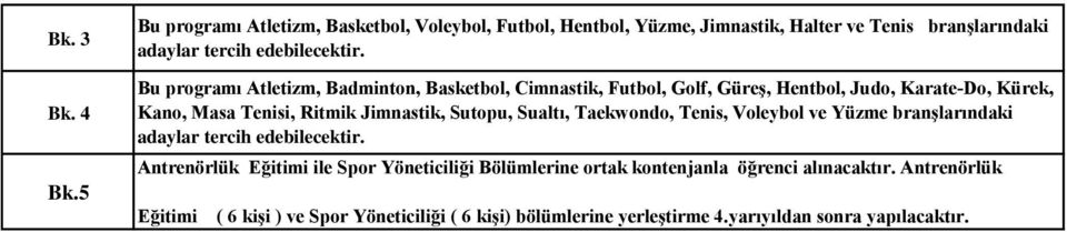 Bu programı Atletizm, Badminton, Basketbol, Cimnastik, Futbol, Golf, Güreş, Hentbol, Judo, Karate-Do, Kürek, Kano, Masa Tenisi, Ritmik Jimnastik,