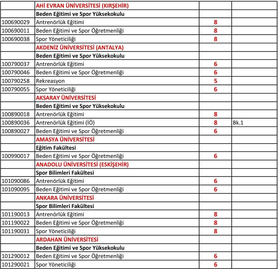 Bk.1 100890027 Beden Eğitimi ve Spor Öğretmenliği 6 AMASYA ÜNİVERSİTESİ Eğitim Fakültesi 100990017 Beden Eğitimi ve Spor Öğretmenliği 6 ANADOLU ÜNİVERSİTESİ (ESKİŞEHİR) Spor Bilimleri Fakültesi