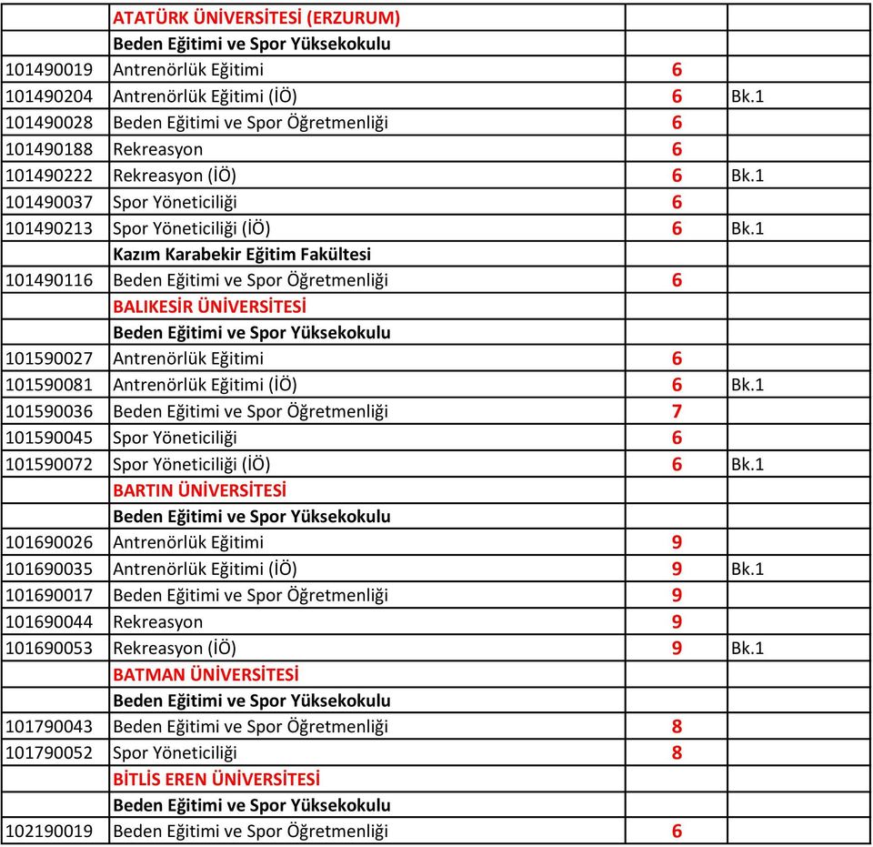 1 Kazım Karabekir Eğitim Fakültesi 101490116 Beden Eğitimi ve Spor Öğretmenliği 6 BALIKESİR ÜNİVERSİTESİ 101590027 Antrenörlük Eğitimi 6 101590081 Antrenörlük Eğitimi (İÖ) 6 Bk.