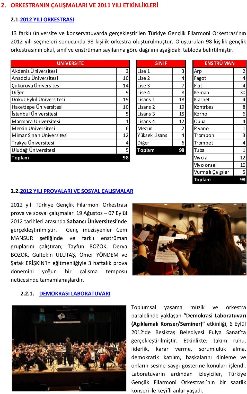 2012 YILI ORKESTRASI 13 farklı üniversite ve konservatuvarda gerçekleştirilen Türkiye Gençlik Filarmoni Orkestrası nın 2012 yılı seçmeleri sonucunda 98 kişilik orkestra oluşturulmuştur.