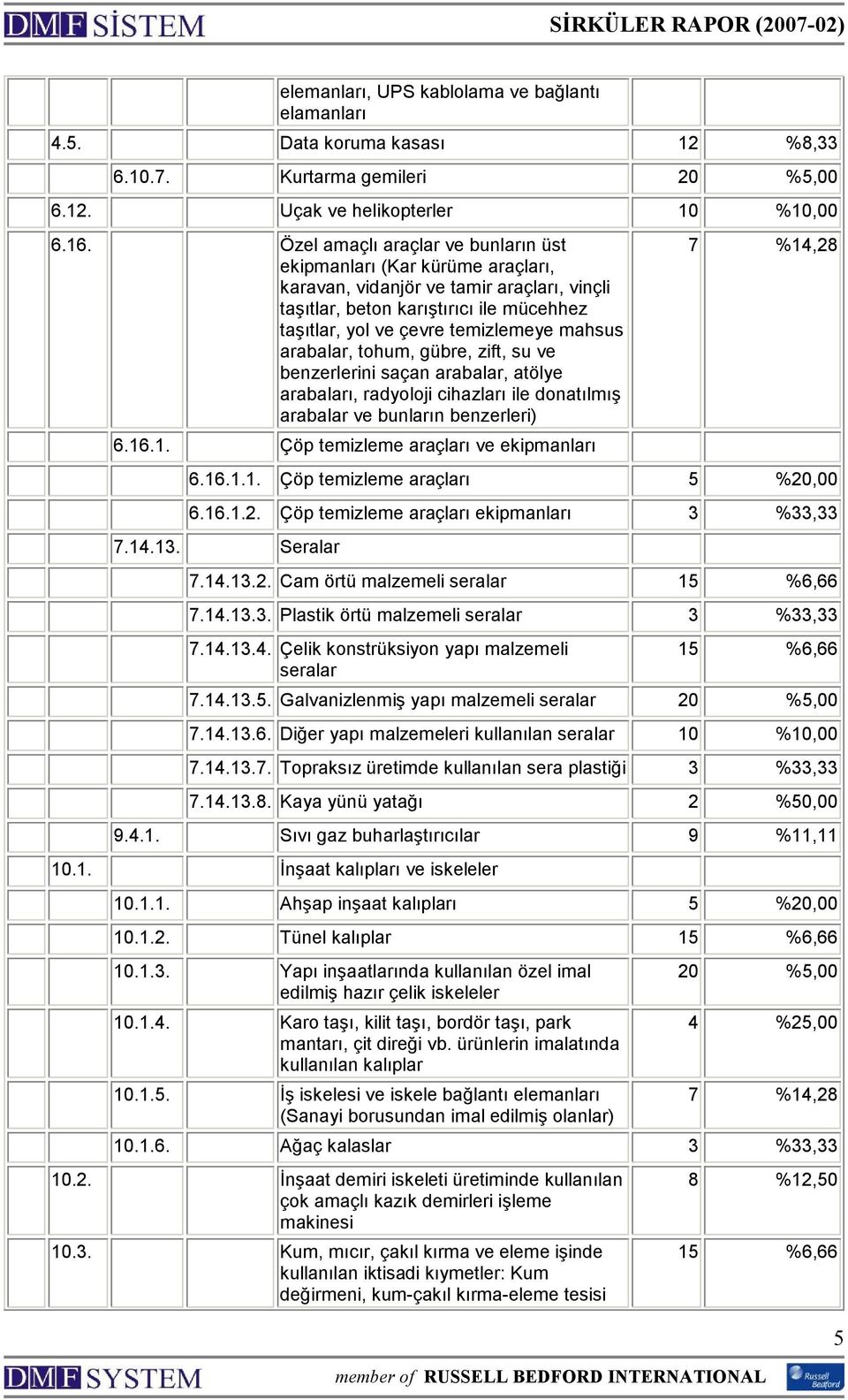 arabalar, tohum, gübre, zift, su ve benzerlerini saçan arabalar, atölye arabaları, radyoloji cihazları ile donatılmış arabalar ve bunların benzerleri) 6.16