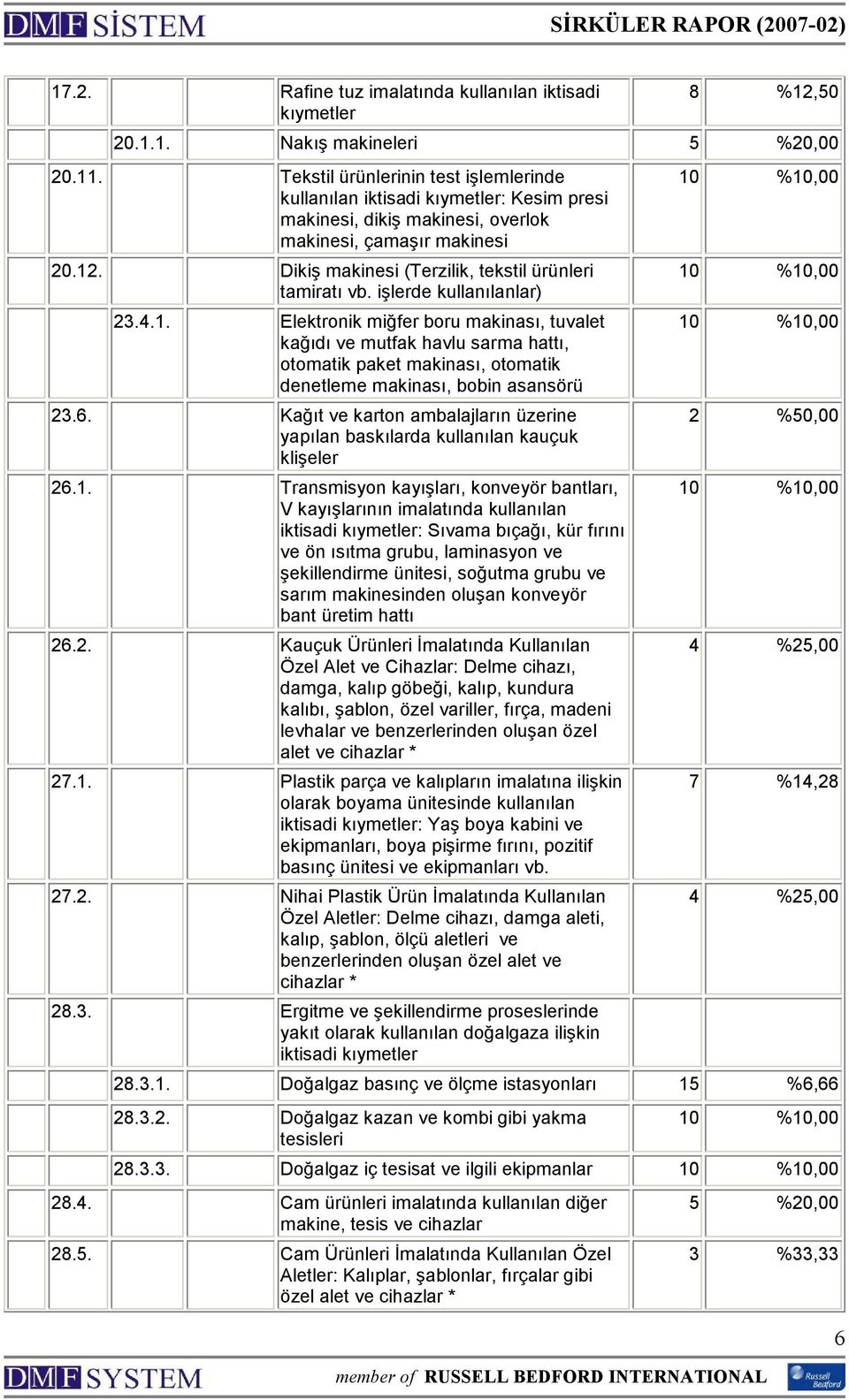 Dikiş makinesi (Terzilik, tekstil ürünleri tamiratı vb. işlerde kullanılanlar) 23.4.1.