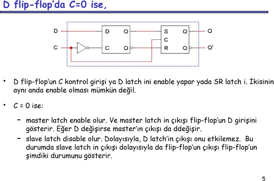 Ve master latch in çıkışı flip-flop un D girişini gösterir. Eğer D değişirse master ın çıkışı da ddeğişir.