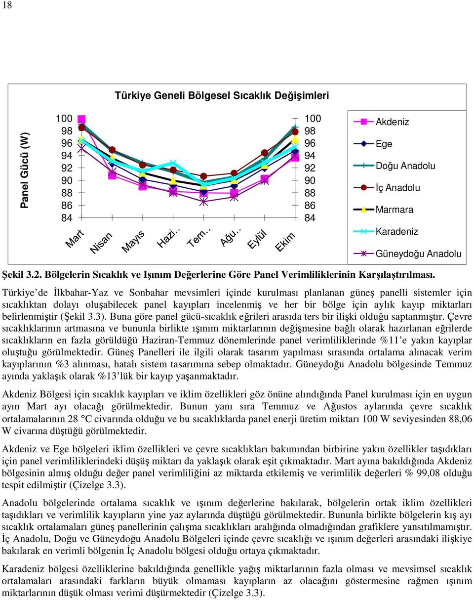 Türkiye de Đlkbahar-Yaz ve Sonbahar mevsimleri içinde kurulması planlanan güneş panelli sistemler için sıcaklıktan dolayı oluşabilecek panel kayıpları incelenmiş ve her bir bölge için aylık kayıp